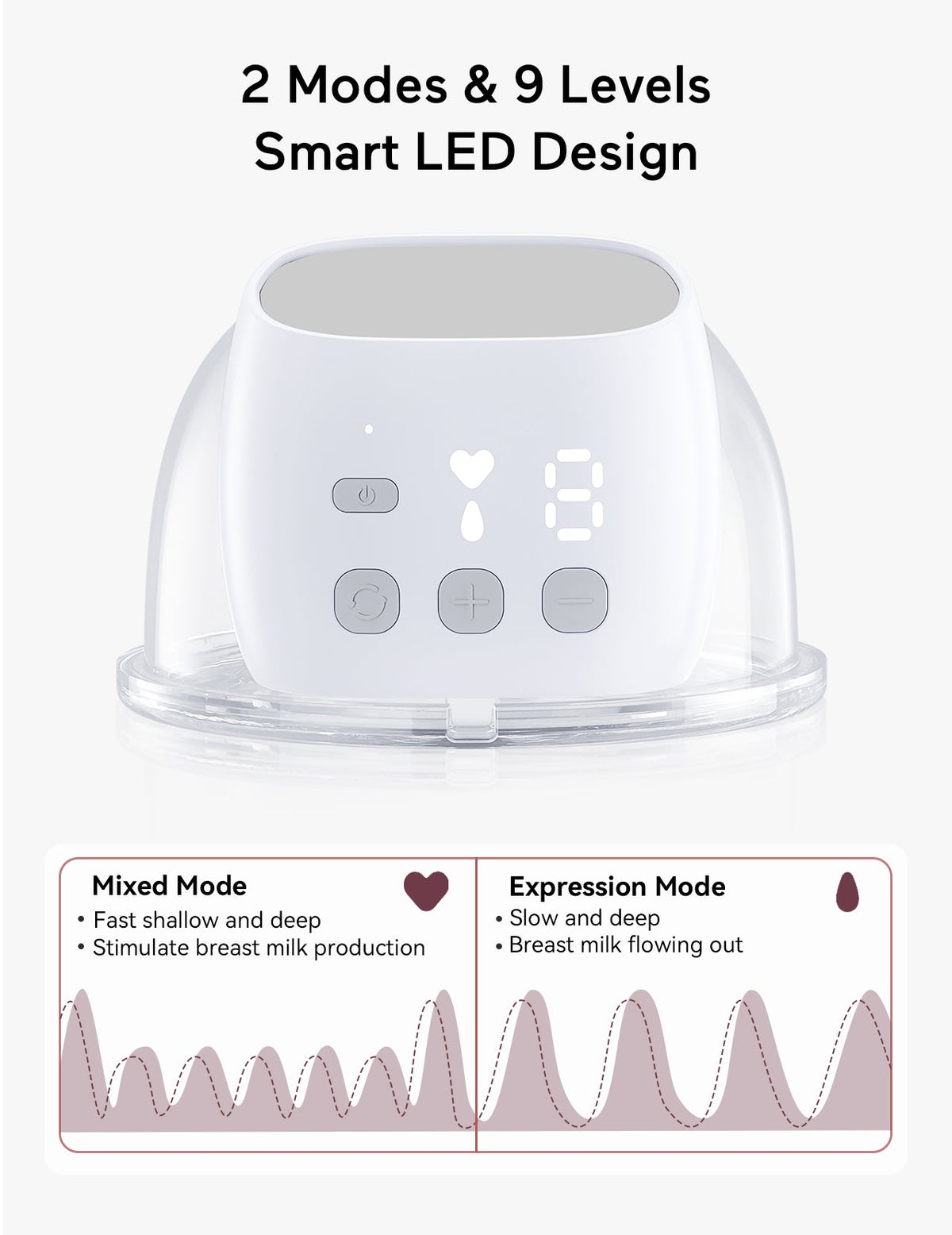 S9 - 2 Mode Wearable Electric Breast Pump