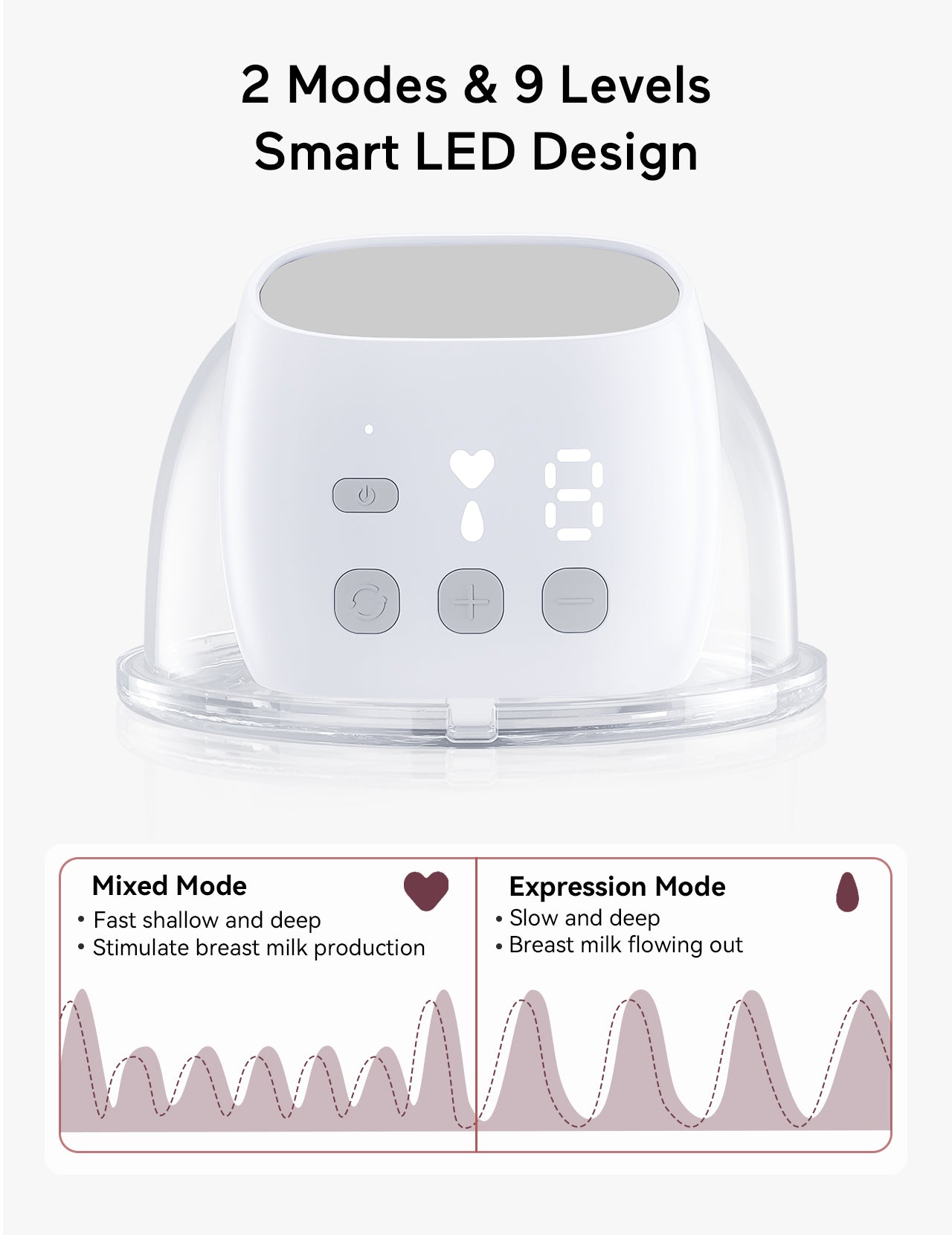 S9 - 2 Mode Wearable Electric Breast Pump