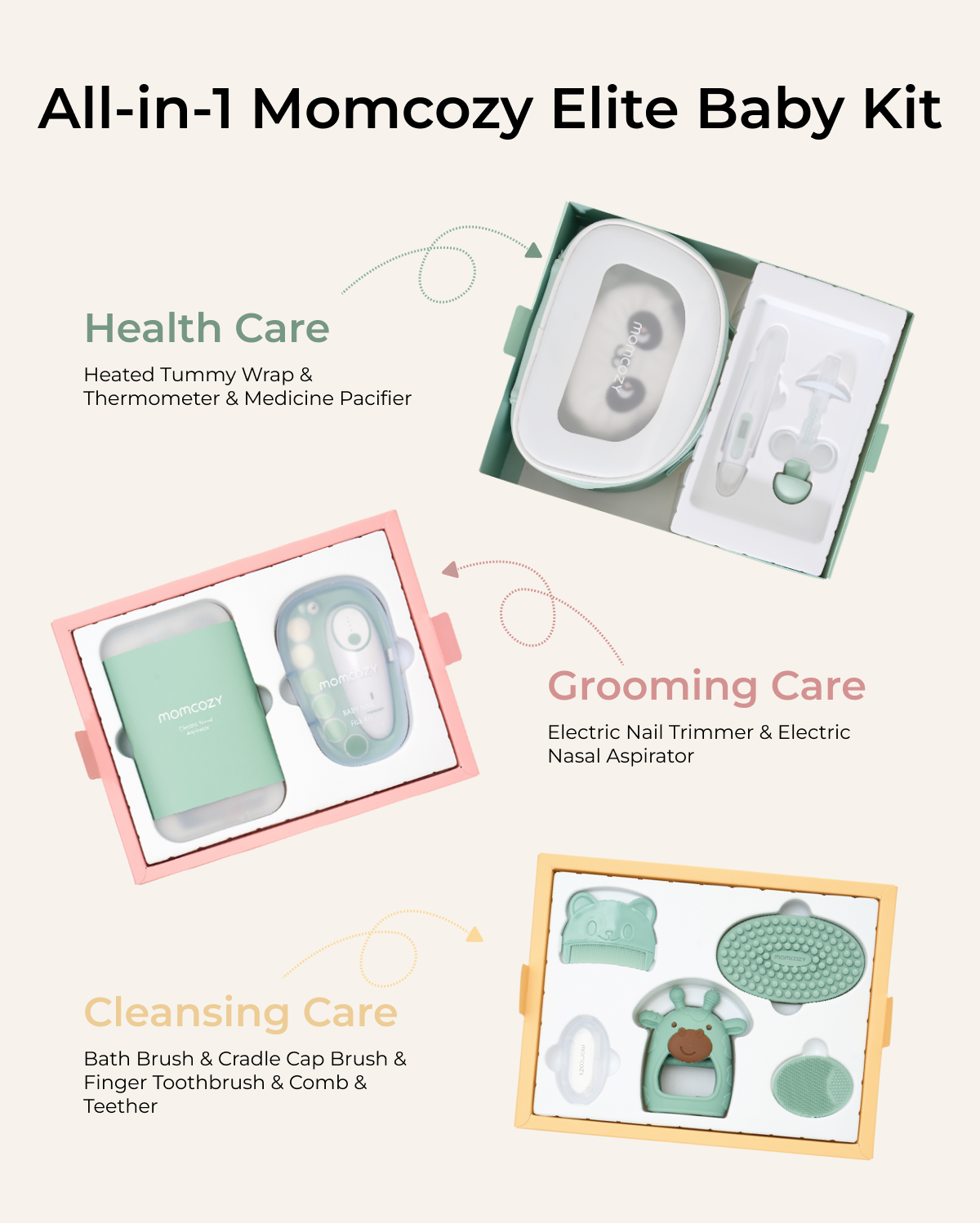 Momcozy All-in-1 Elite Baby Kit