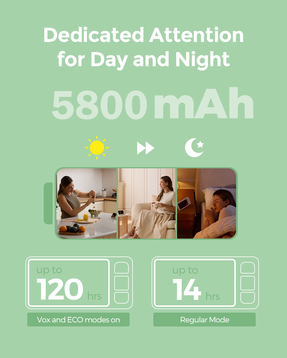 Momcozy BM03 baby monitor: Long battery life, 5800mAh, 120hrs (Vox/ECO mode), 14hrs (regular mode), day & night usage.
