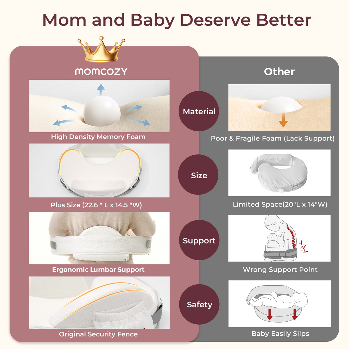 Momcozy Cooling Comfort Nursing Pillow