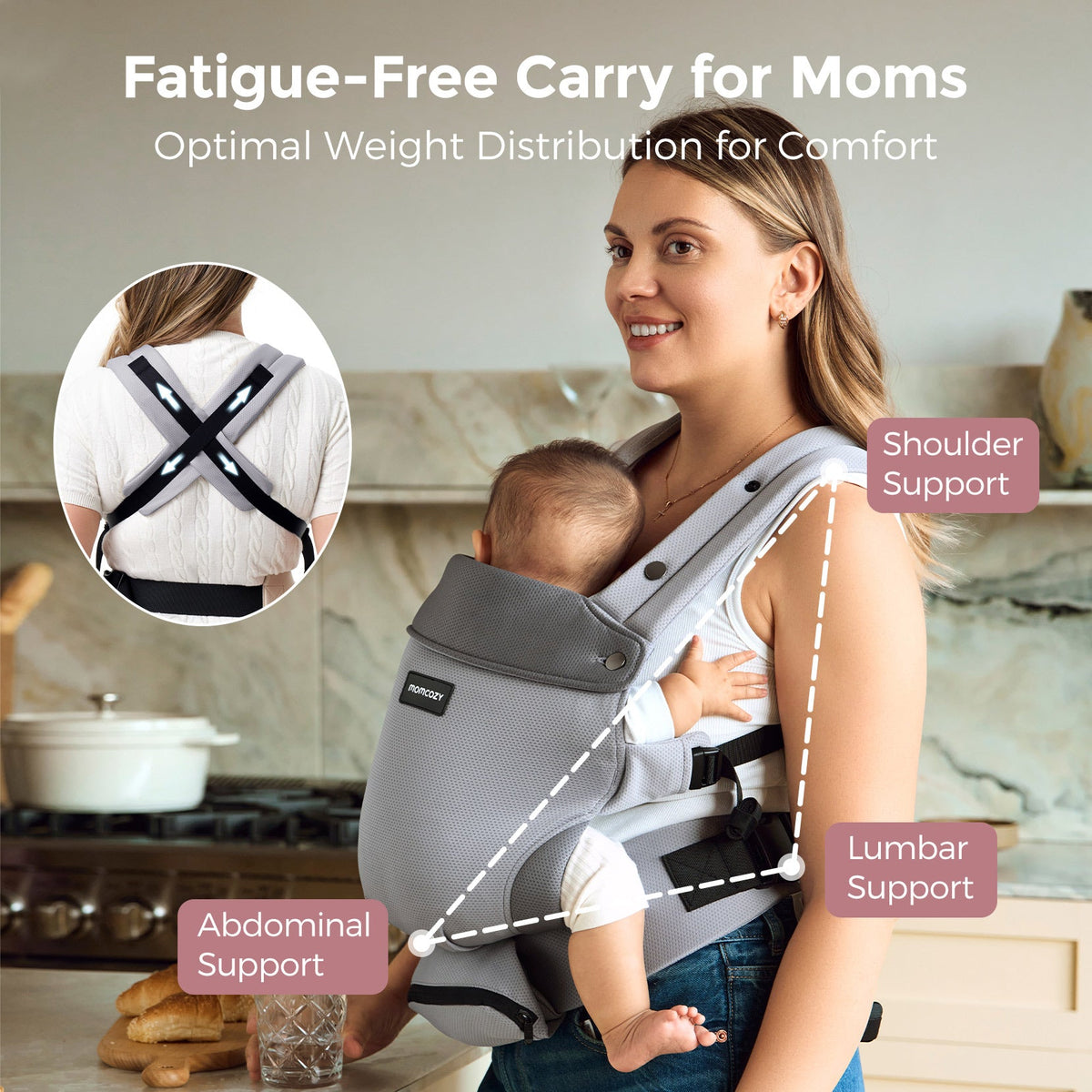 Momcozy baby carrier, designed for comfort and support, showcasing shoulder, lumbar, and abdominal support with optimal weight distribution.