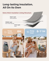 Momcozy Breastmilk Cooler Bag | Insulated Bottle Bag for Pumping & Travel