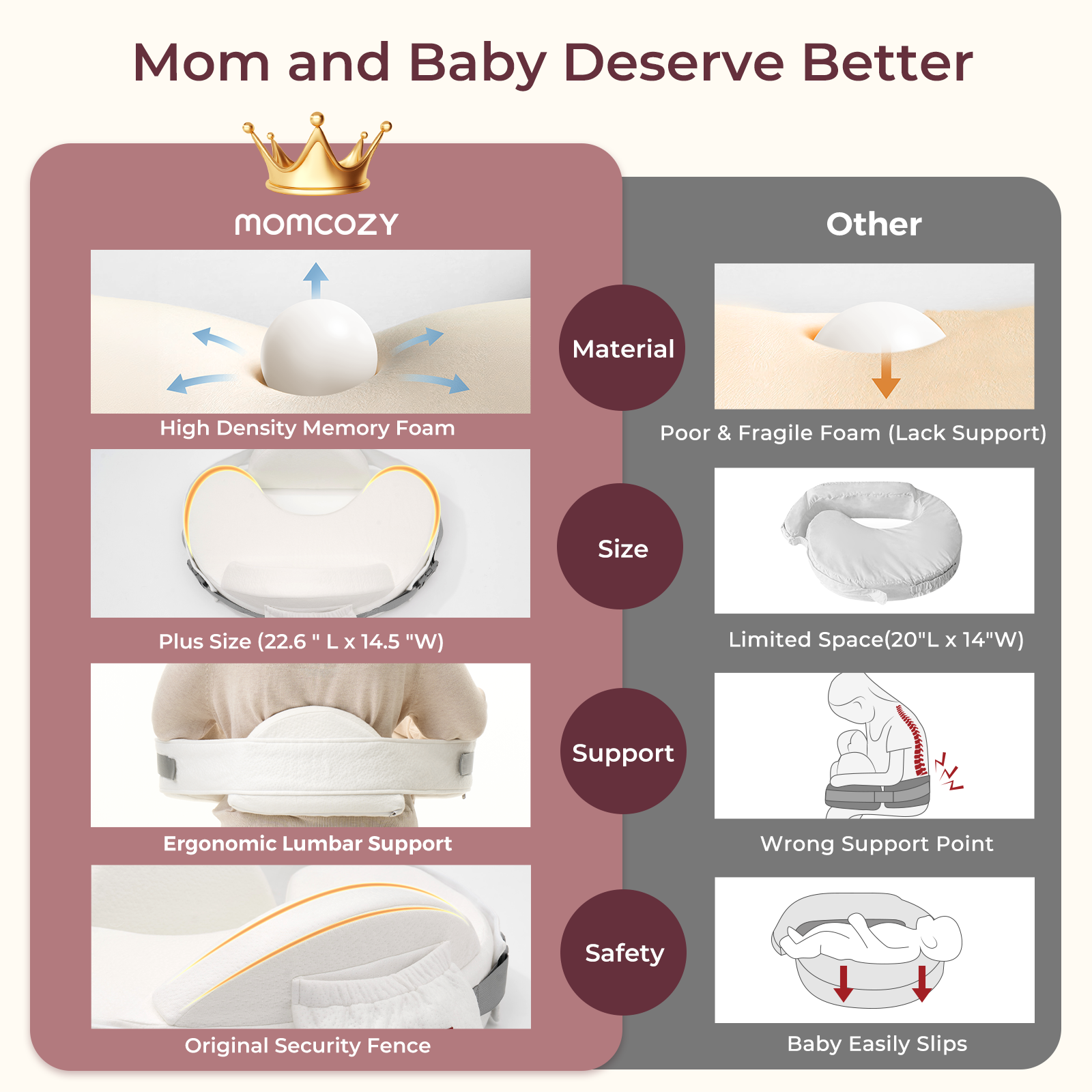 Momcozy MaxSupport Nursing Pillow