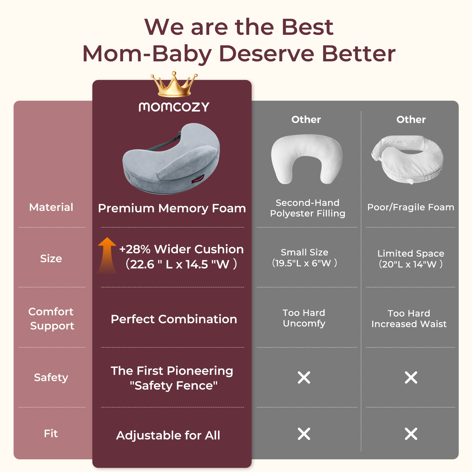 Momcozy Cooling Comfort Nursing Pillow