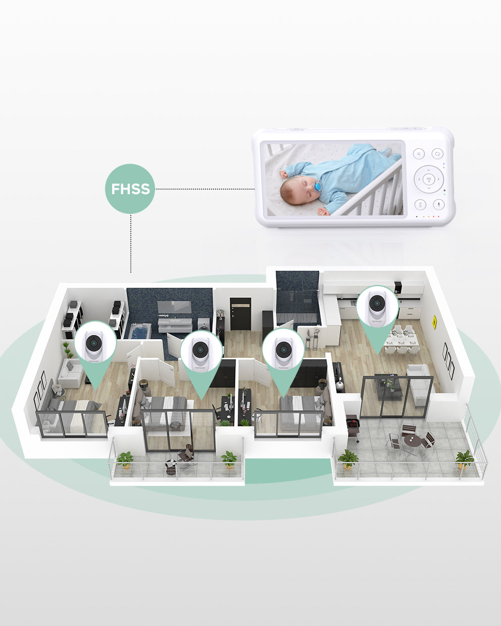 Momcozy 1080P Baby Monitor, FHSS, home coverage illustration. Shows baby on screen, cameras placement, and peace of mind.