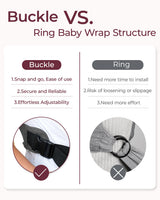Easy to Wear Hands Free - Baby Wrap Carrier