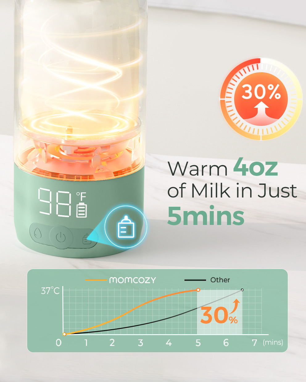M6 Water Warmer Bundle: M6 Hands-free Breast Pump and Breast Milk Warmer