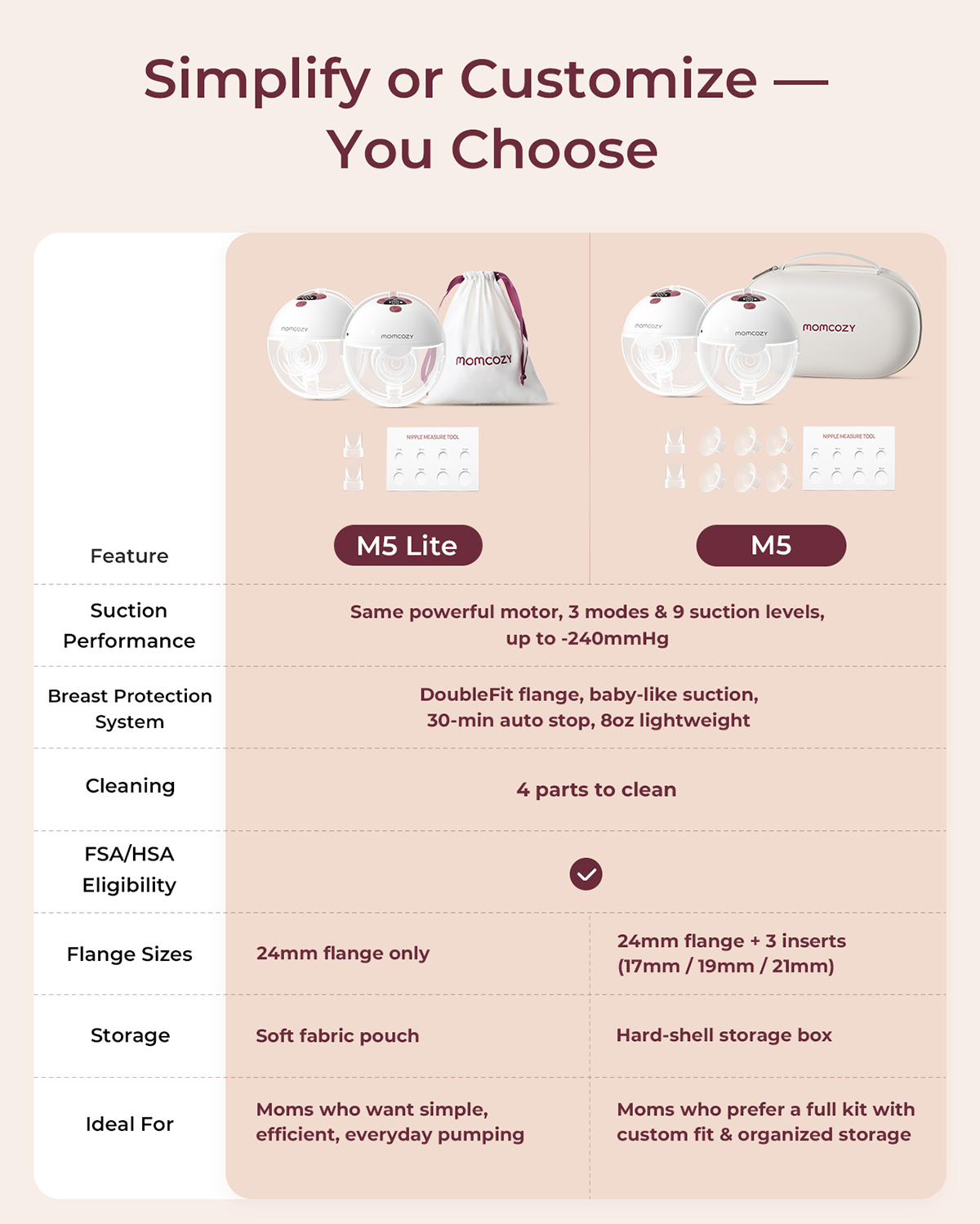 All-in-one M5 Lite Wearable Breast Pump
